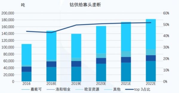 宁德时代、比亚迪们的下一个十年