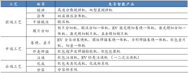 宁德时代、比亚迪们的下一个十年