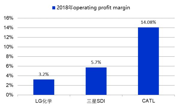 宁德时代、比亚迪们的下一个十年