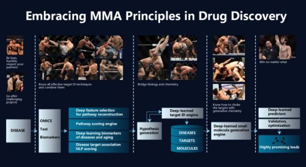 人工智能如何缩短药物研发过程，帮助人类抵御衰老？