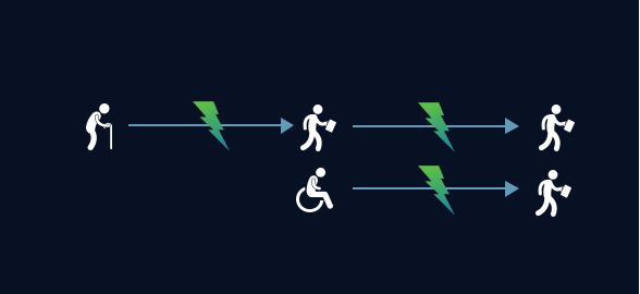 人工智能如何缩短药物研发过程，帮助人类抵御衰老？