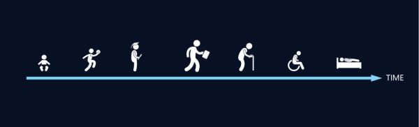 人工智能如何缩短药物研发过程，帮助人类抵御衰老？