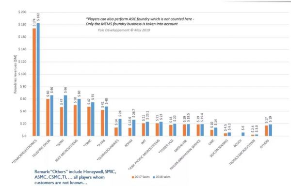 中国大陆芯片代工的另一面