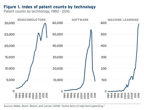 别操心售票员的工作了，斯坦福最新研究：分析师等高薪高学历职位受AI影响最大