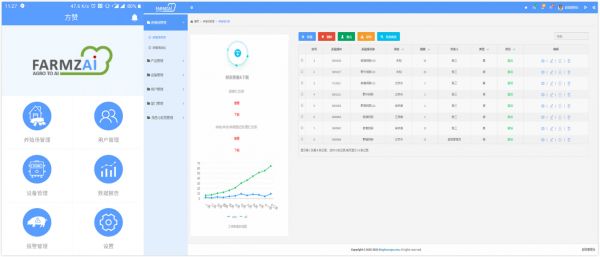 推出 AI 诊断与在线监测系统,「挺好农牧」想智能化改造养殖行业