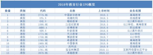 2019年港股IPO教育行业复盘:长风破浪会有时