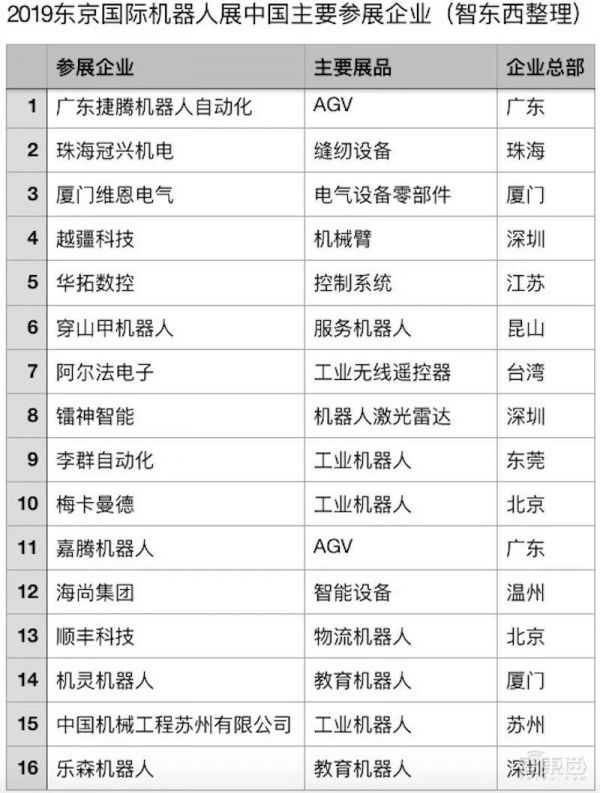 东京机器人展:16家中国公司踢馆,还有专门的微信导览