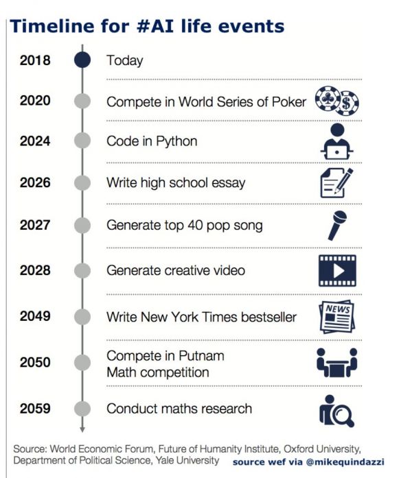 郭毅可：人工智能的生态与思想