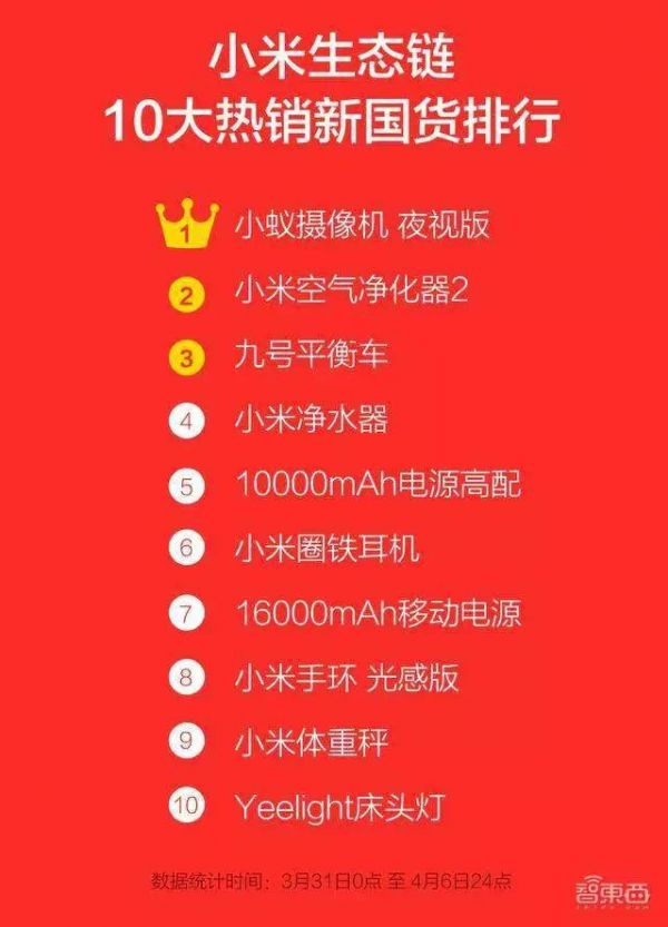 一场AI引发的摄像头之战,消费巨头与安防老炮短兵相接