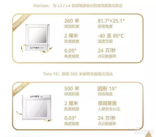 大疆自动驾驶激光雷达1月开卖，揭秘背后三大真相