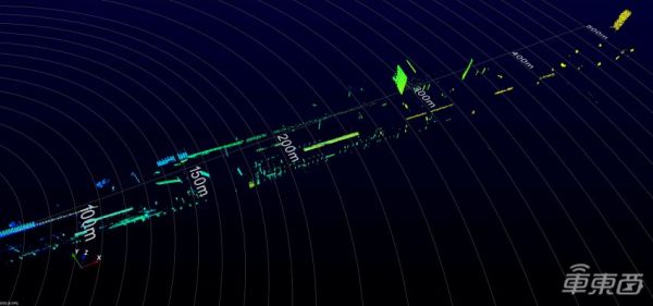 大疆自动驾驶激光雷达1月开卖，揭秘背后三大真相