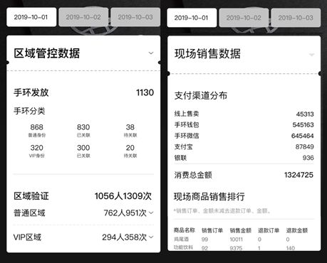 从电音节切入，「盈拓文化」提供泛娱乐现场智能场景一体化服务