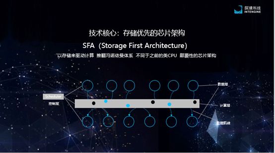 芯片量产已超百万,「探境科技」发布AI双麦降噪语音识别方案