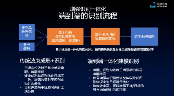 芯片量产已超百万,「探境科技」发布AI双麦降噪语音识别方案