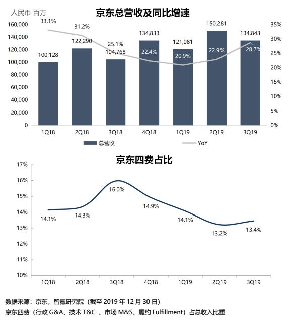 阿里“硬刚”拼多多?| 智氪分析