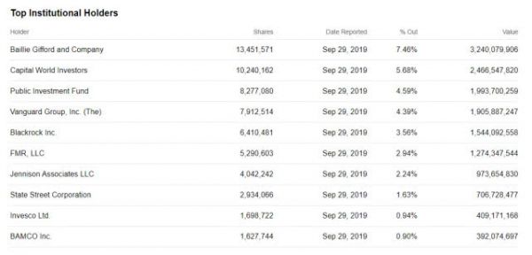 特斯拉的这一轮暴涨,谁是背后的推动力量?