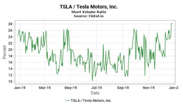 特斯拉的这一轮暴涨,谁是背后的推动力量?