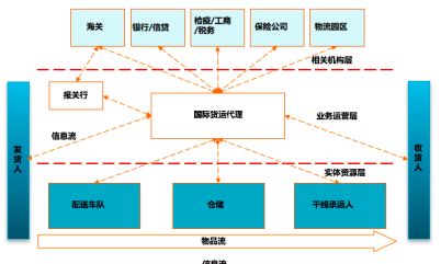 跨境货代2.0,谁能成为破局者