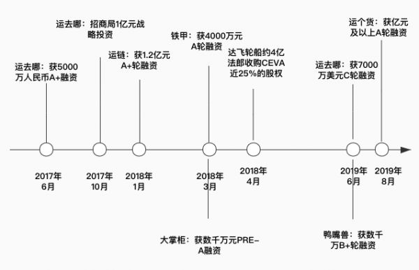 跨境货代2.0,谁能成为破局者