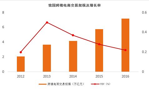 跨境货代2.0,谁能成为破局者