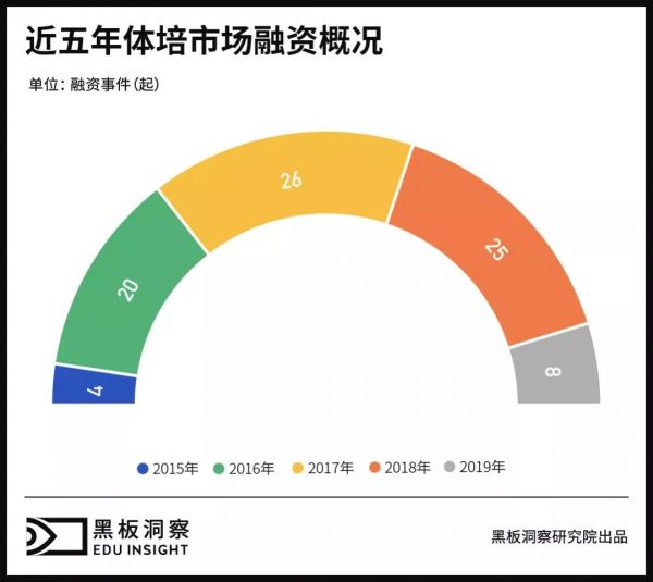 教育观转变、消费力上升、政策红利，体培行业如何把握机会快速奔跑？
