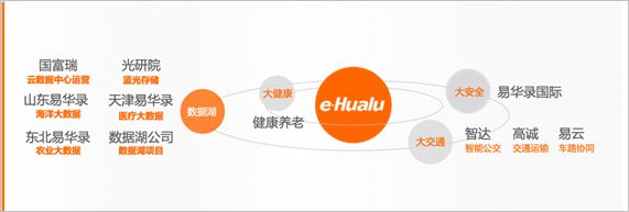 旷视与易华录在山东成立合资公司,抢占城市智能化市场