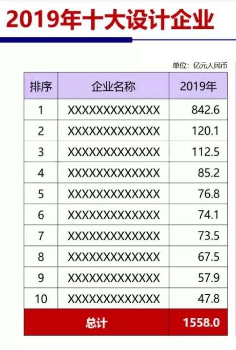 中国IC设计业的昨天、今天与明天
