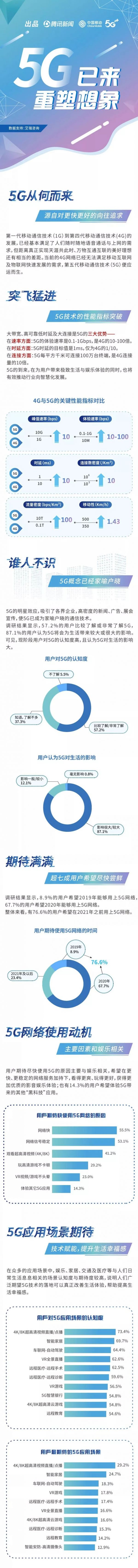 想聊5G?这里有一份最独到的深入分析