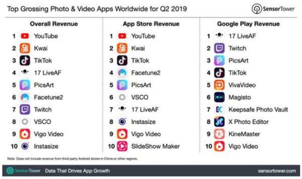 “快手无忌”与“春晚大挪移”