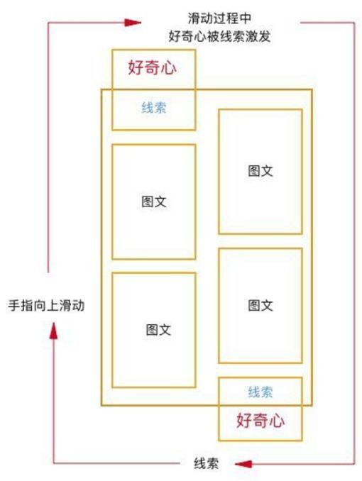 “快手无忌”与“春晚大挪移”