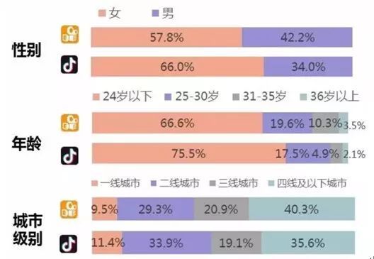 “快手无忌”与“春晚大挪移”