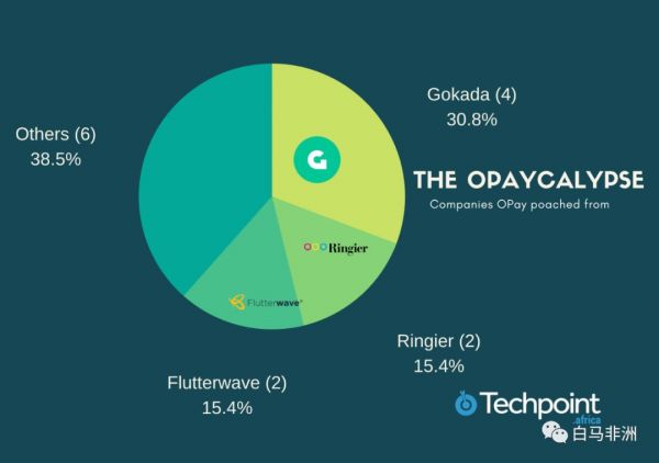 非洲修行第一年:谨慎乐观 道阻且长
