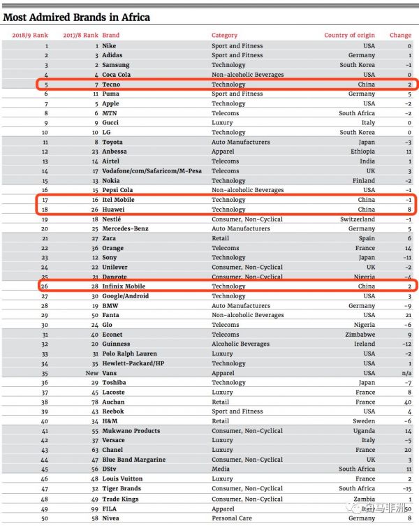 非洲修行第一年:谨慎乐观 道阻且长