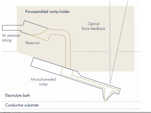 潮科技 | 瑞士3D打印公司「exaddon」电化学沉积技术实现超高分辨率,纳米金属3D打印比头发小100倍的零件