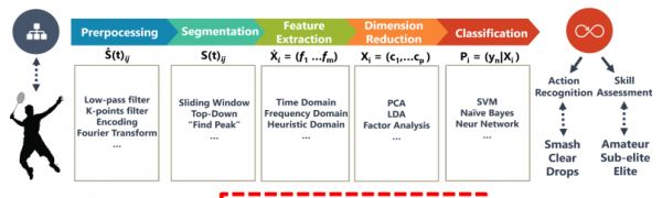 基于AI与IoT,「AI Motion Sports」为体培机构与公校提供体育智能教育SaaS解决方案