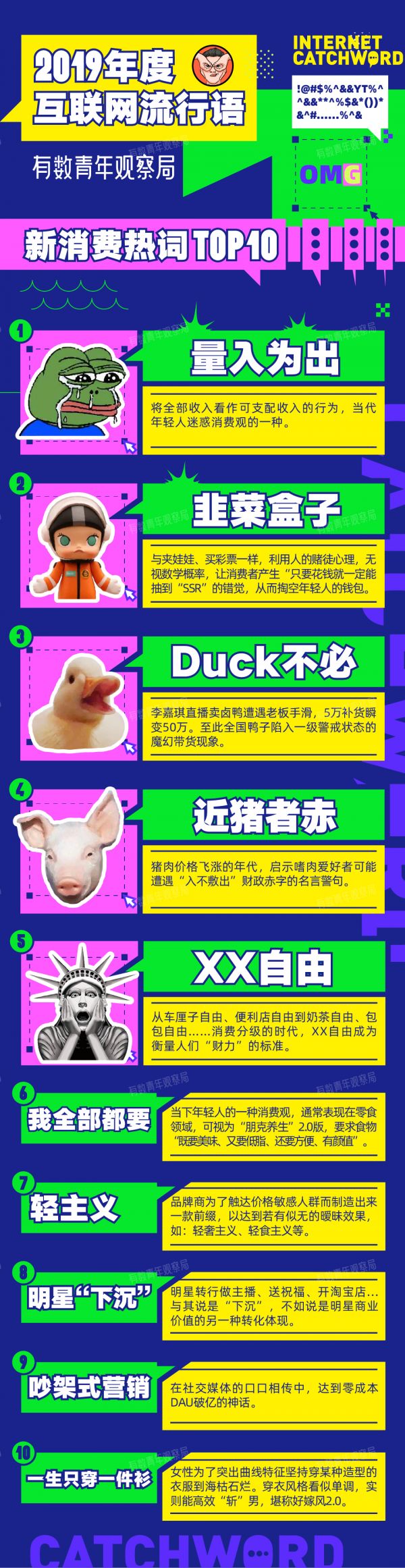 年度互联网热词你GET到了吗？