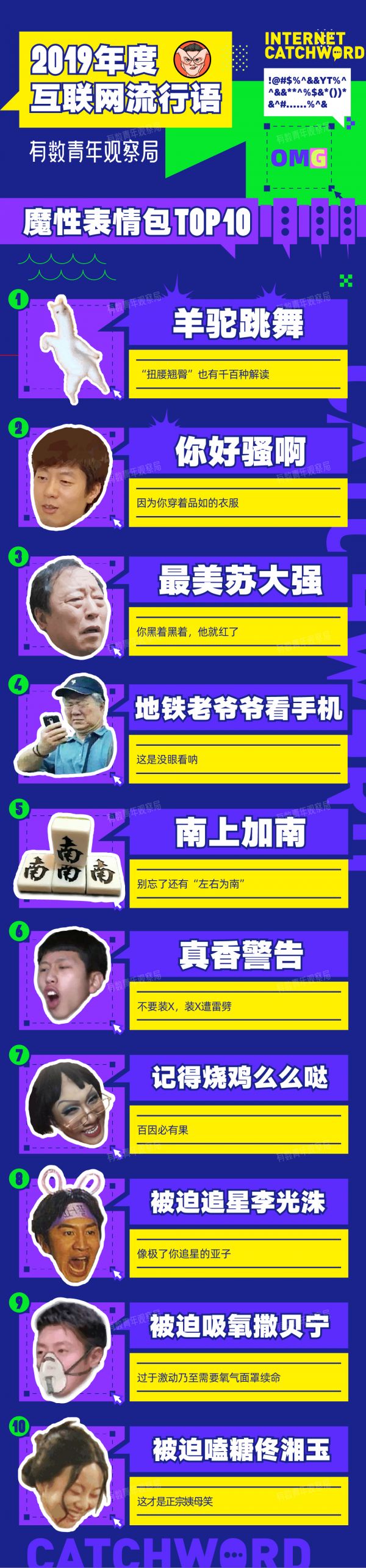 年度互联网热词你GET到了吗？