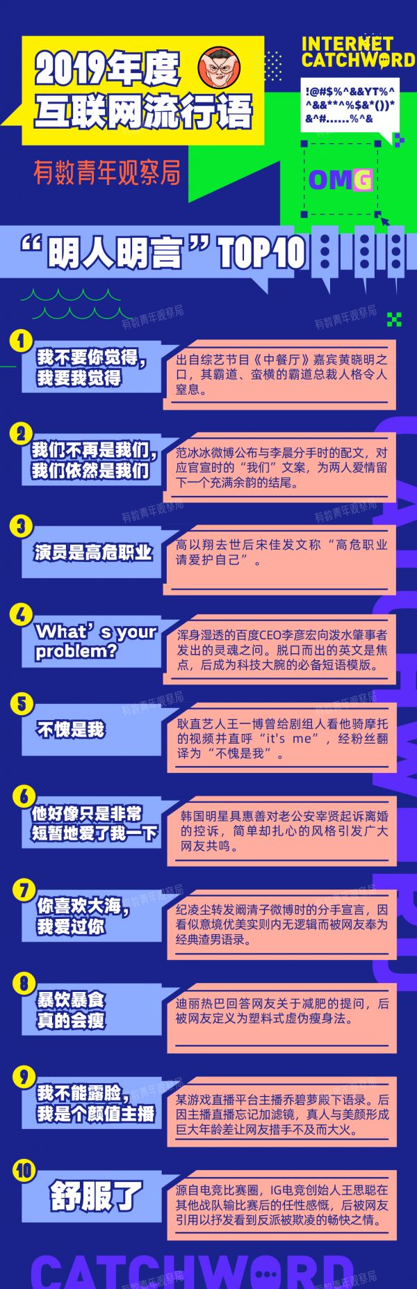 年度互联网热词你GET到了吗？