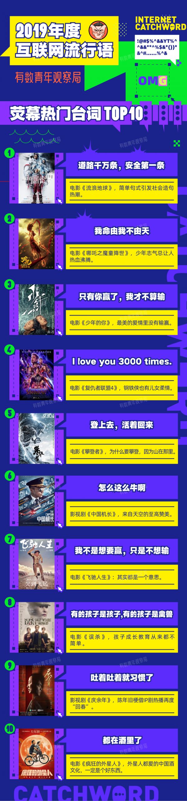 年度互联网热词你GET到了吗？