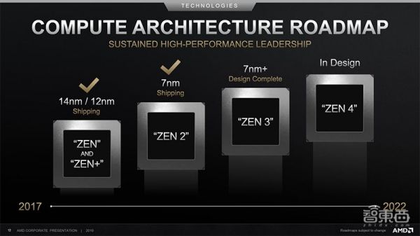CES 2020终极剧透:苹果演讲、旗舰芯片混战、电视真正无边框
