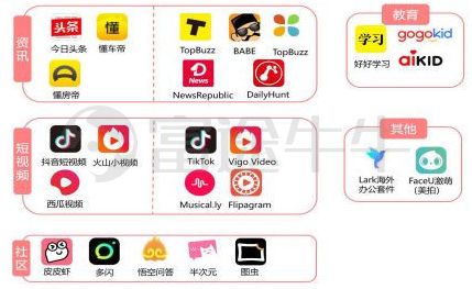 2020年十大IPO预告:谁将“逆天改命”,谁又会“流血上市”?