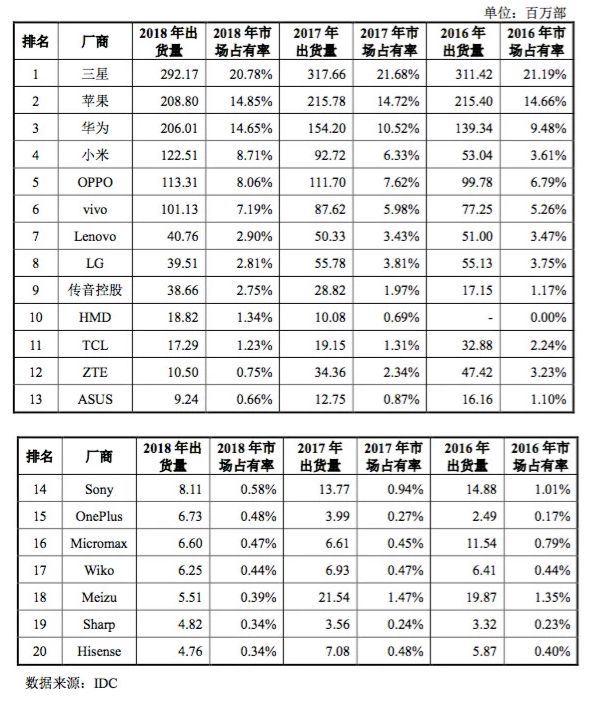 常程离职背后:一切均为联想并购摩托罗拉移动买单?