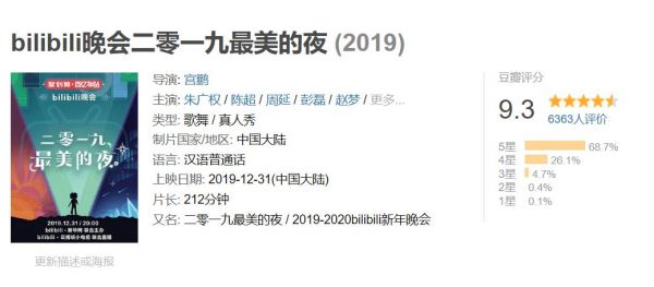 一台晚会助市值暴增50亿,B站高兴不起来