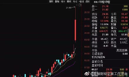 一台晚会助市值暴增50亿,B站高兴不起来