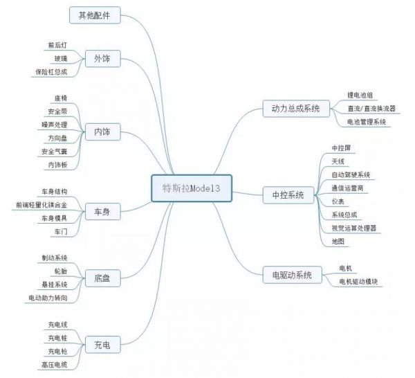 中国为什么需要特斯拉?