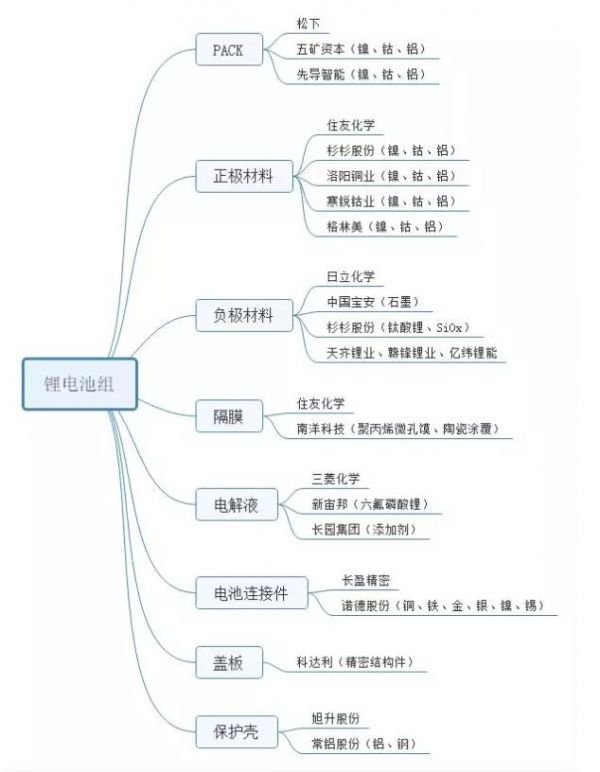 中国为什么需要特斯拉?