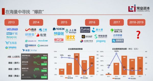 投资人卖保险、创业者转型自媒体,2020创投圈咋赚钱?
