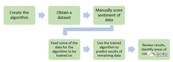 数据变多，工作量却在减少？看媒体如何借助算法优化内容分析