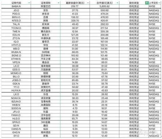 百度、携程二次上市？在美股被低估，或回归港股淘金