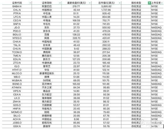 百度、携程二次上市？在美股被低估，或回归港股淘金